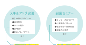 副業セミナー　図解